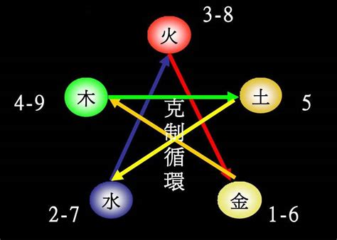 晉字五行|【晉 五行】晉字五行屬什麼？一文瞭解「晉」的五行屬性和含義